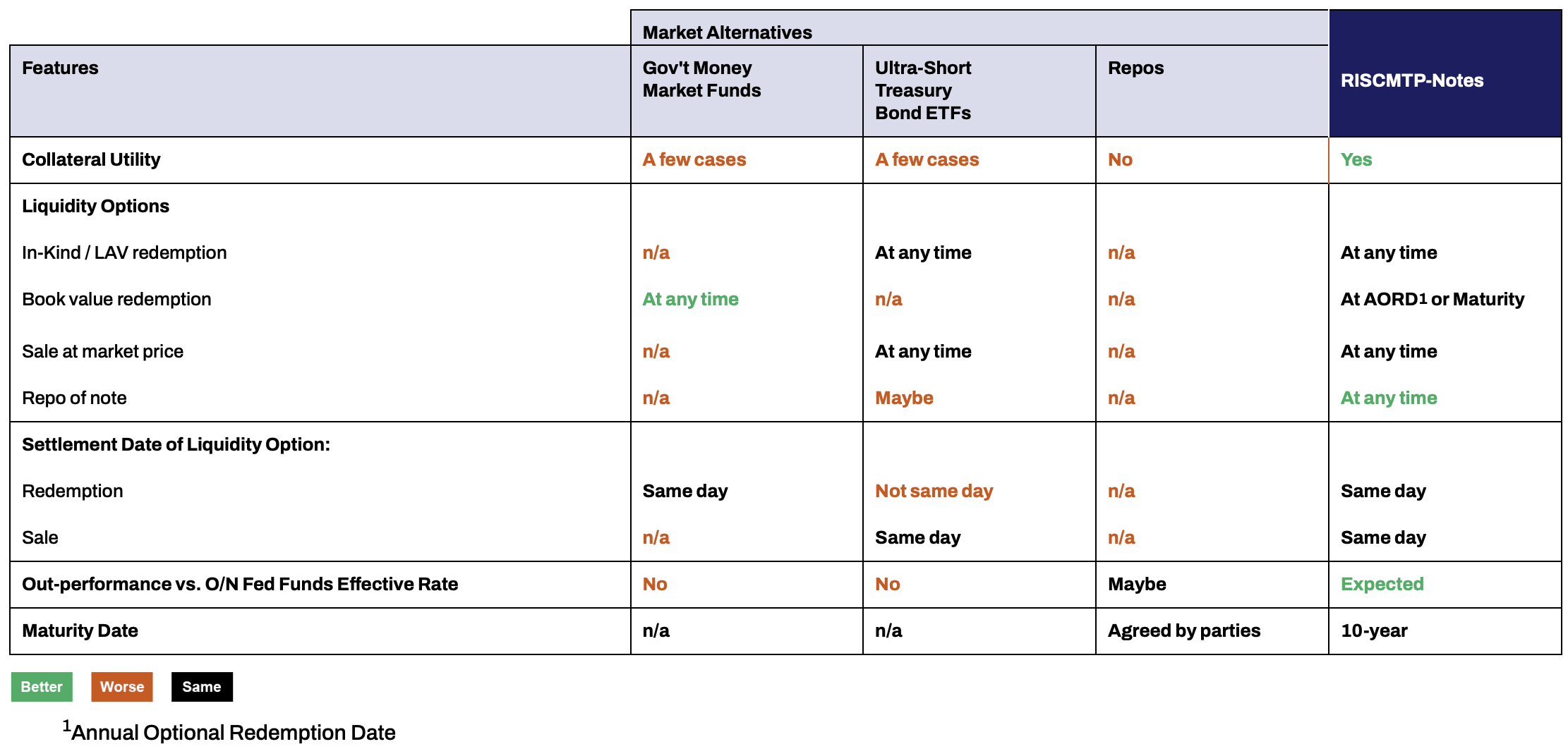 riscmtp-notes_superior_to_alternatives